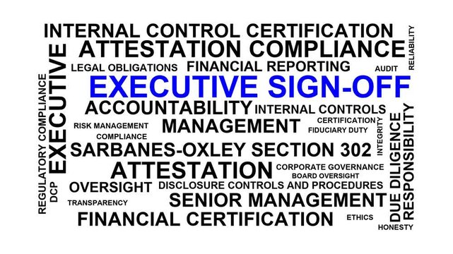 Executive Sign-Off Word Cloud