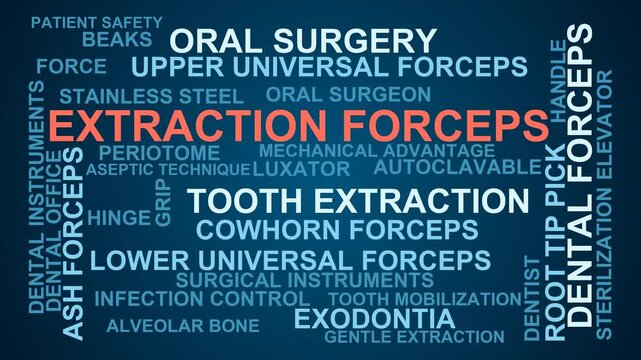 Extraction Forceps Word Cloud