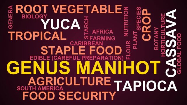Genus Manihot Word Cloud