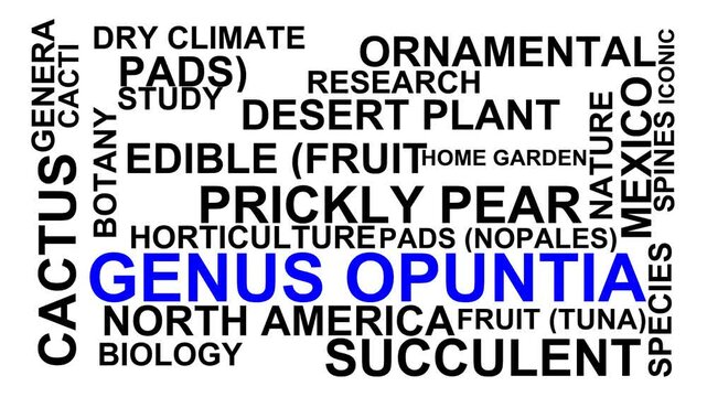Genus Opuntia Word Cloud