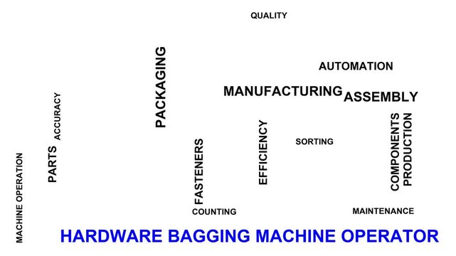 Hardware Bagging Machine Operator Word Cloud
