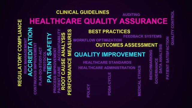 Healthcare Quality Assurance Word Cloud