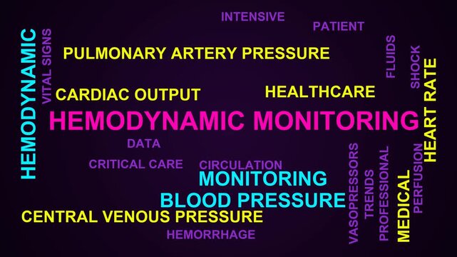 Hemodynamic Monitoring Word Cloud