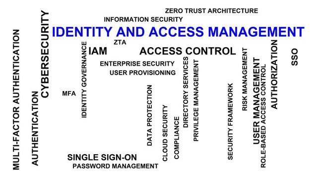 Identity And Access Management Word Cloud