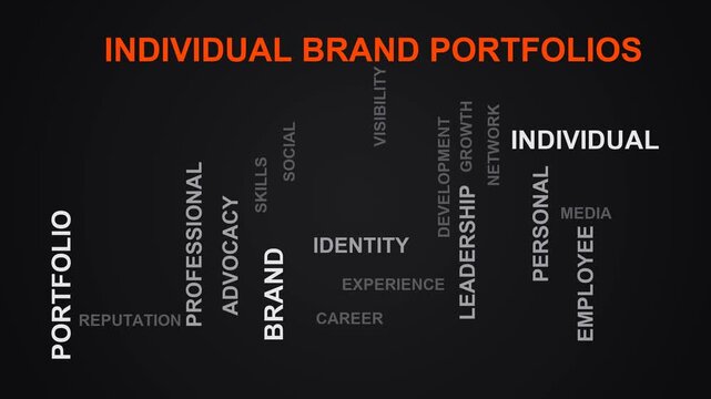 Individual Brand Portfolios Word Cloud