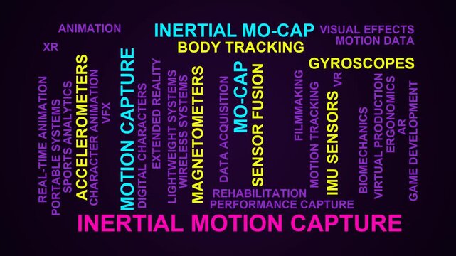 Inertial Motion Capture Word Cloud
