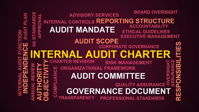 Internal Audit Charter Word Cloud