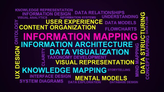 Information Mapping Word Cloud