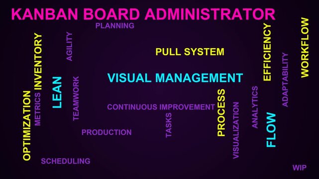 Kanban Board Administrator Word Cloud
