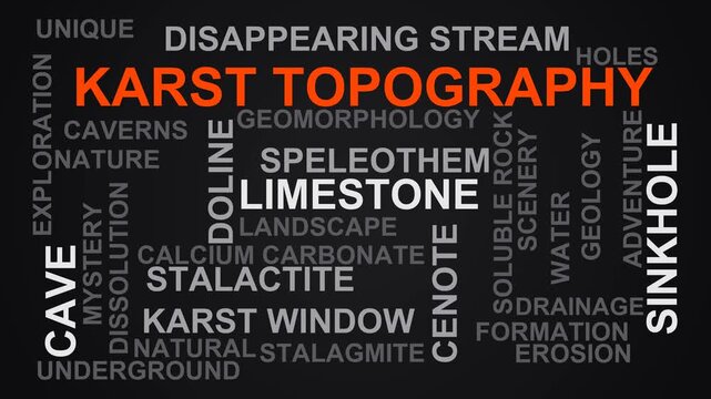 Karst Topography Word Cloud