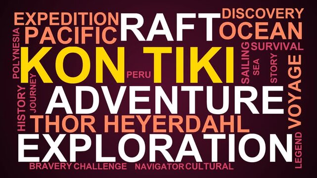 Kon Tiki Word Cloud