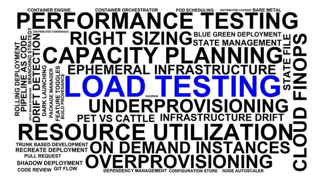 Load Testing Word Cloud