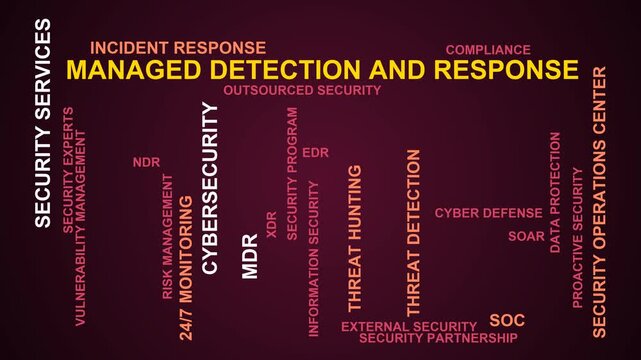 Managed Detection And Response Word Cloud