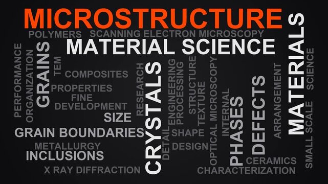 Microstructure Word Cloud