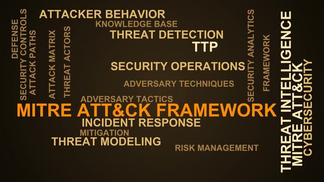 Mitre Att&Ck Framework Word Cloud
