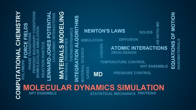 Molecular Dynamics Simulation Word Cloud