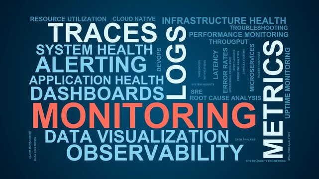 Monitoring Word Cloud