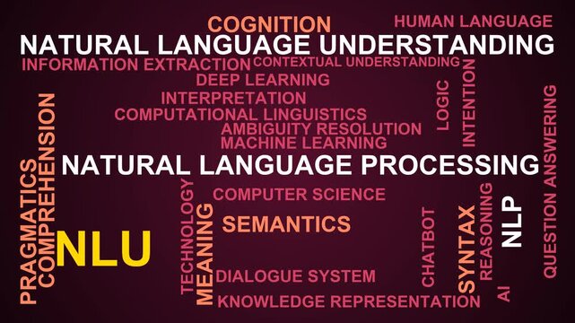 Nlu Word Cloud