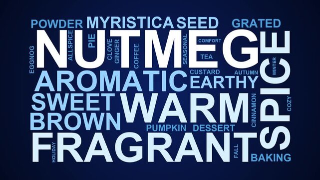 Nutmeg Word Cloud
