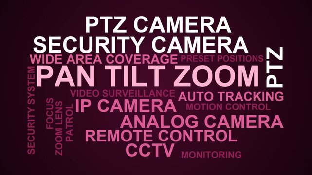Pan Tilt Zoom Word Cloud