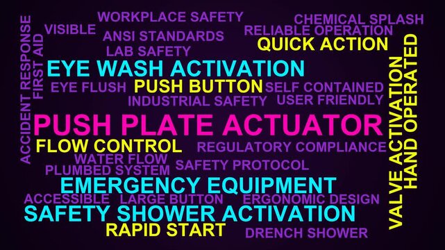 Push Plate Actuator Word Cloud