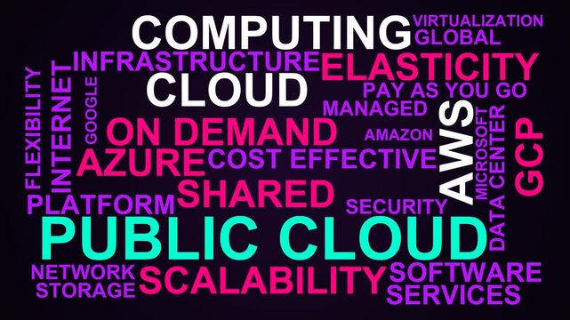 Public Cloud Word Cloud