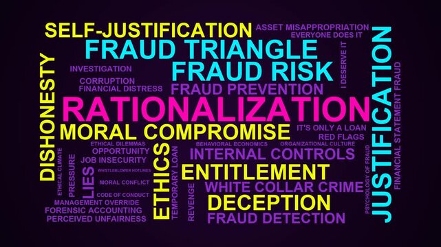Rationalization Word Cloud