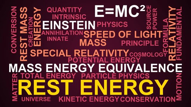 Rest Energy Word Cloud