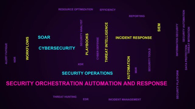 Security Orchestration Automation And Response Word Cloud
