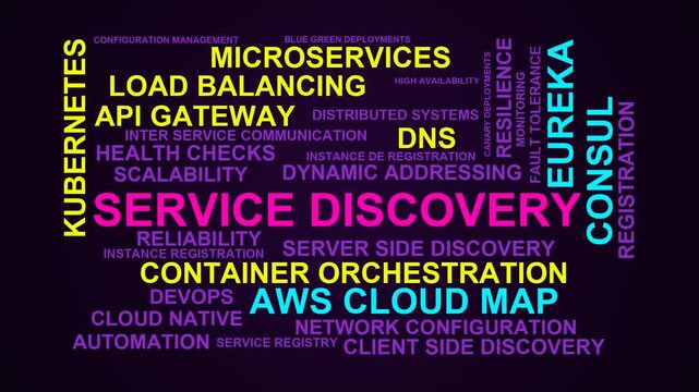 Service Discovery Word Cloud