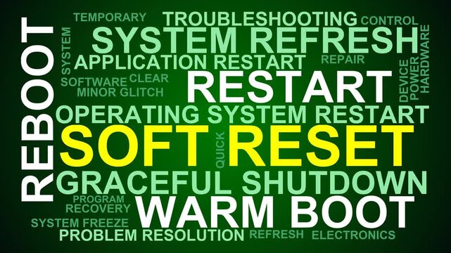 Soft Reset Word Cloud