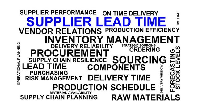 Supplier Lead Time Word Cloud