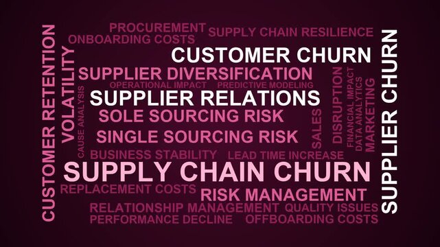 Supply Chain Churn Word Cloud