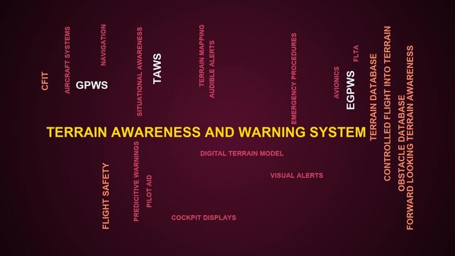 Terrain Awareness And Warning System Word Cloud