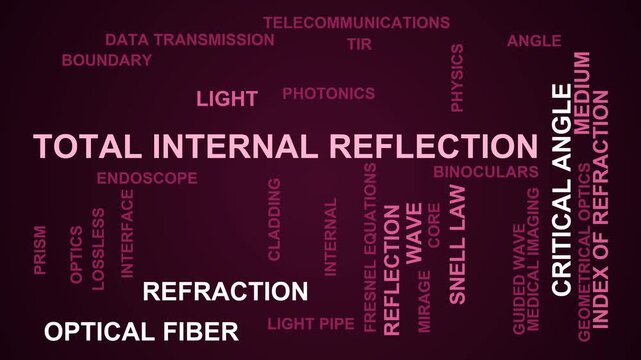 Total Internal Reflection Word Cloud