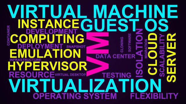 Vm Word Cloud