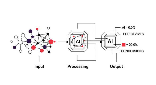 Diagram showing the artificial intelligence data processing workflow from input to output conclusion