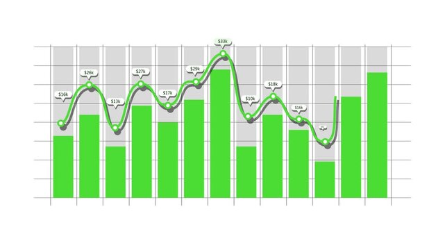 Business bar chart with rising line graph animation, Financial business data growth and decline animated