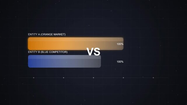Competitive Horizontal Bar Comparison Animation for Business Performance Analysis