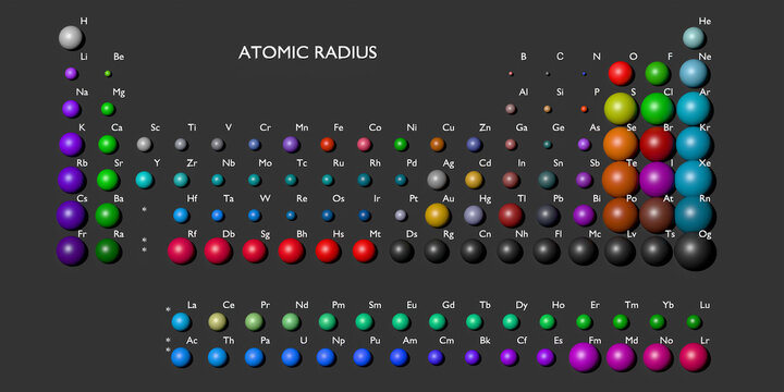 Atomic radius. Periodic table of Mendeleev. 3d render.