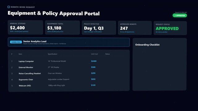 Modern digital dashboard with financial metrics, equipment approval list, and budget tracker widgets, concept for corporate expense management, ideal for business presentations and software UI design.