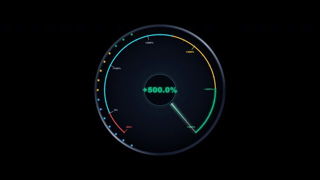 ROI Return on Investment Speedometer Gauge revving from negative to maximum profit zone