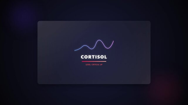 Cortisol Level Meter Motion Graphic