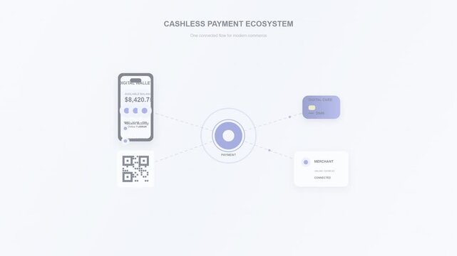 Digital cashless payment ecosystem and mobile banking animation