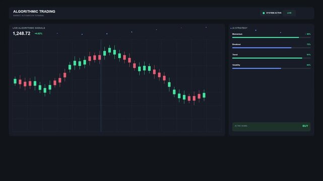 Financial trading dashboard showing stock market charts