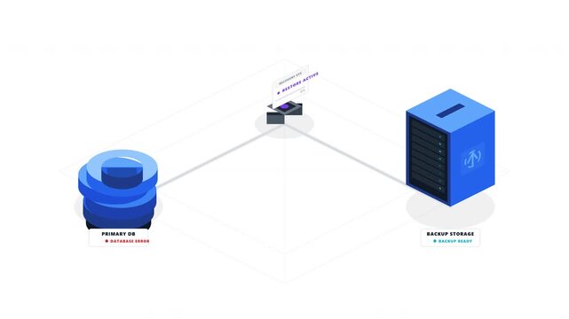 A healthy primary database creates a backup, experiences a simulated failure, and uses the stored backup snapshot to fully reconstruct and recover.