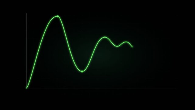 A glowing green line graph showing a rising curve that reaches a peak before descending, displayed on a dark grid interface.
