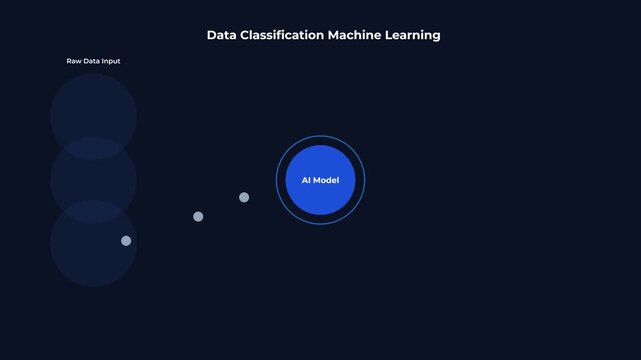 Machine learning data classification animation on dark background