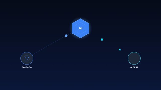 Artificial intelligence data processing flow from source to output
