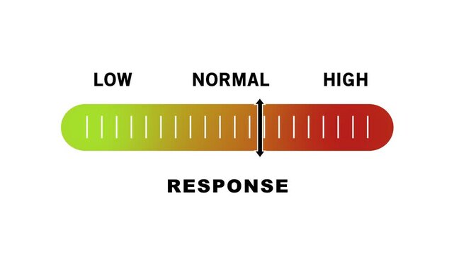 Dynamic response level indicator featuring a sliding scale from low to normal to settings with a smooth gradient color transition for data visualization and user interface